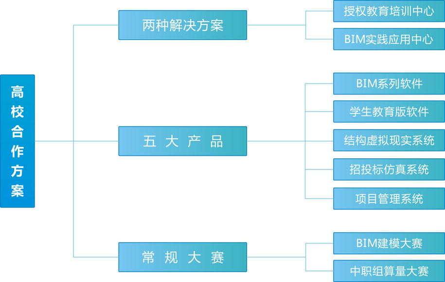 高校合作方案图.jpg