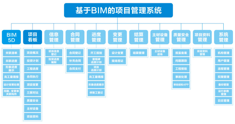 基于BIM的项目管理系统.jpg