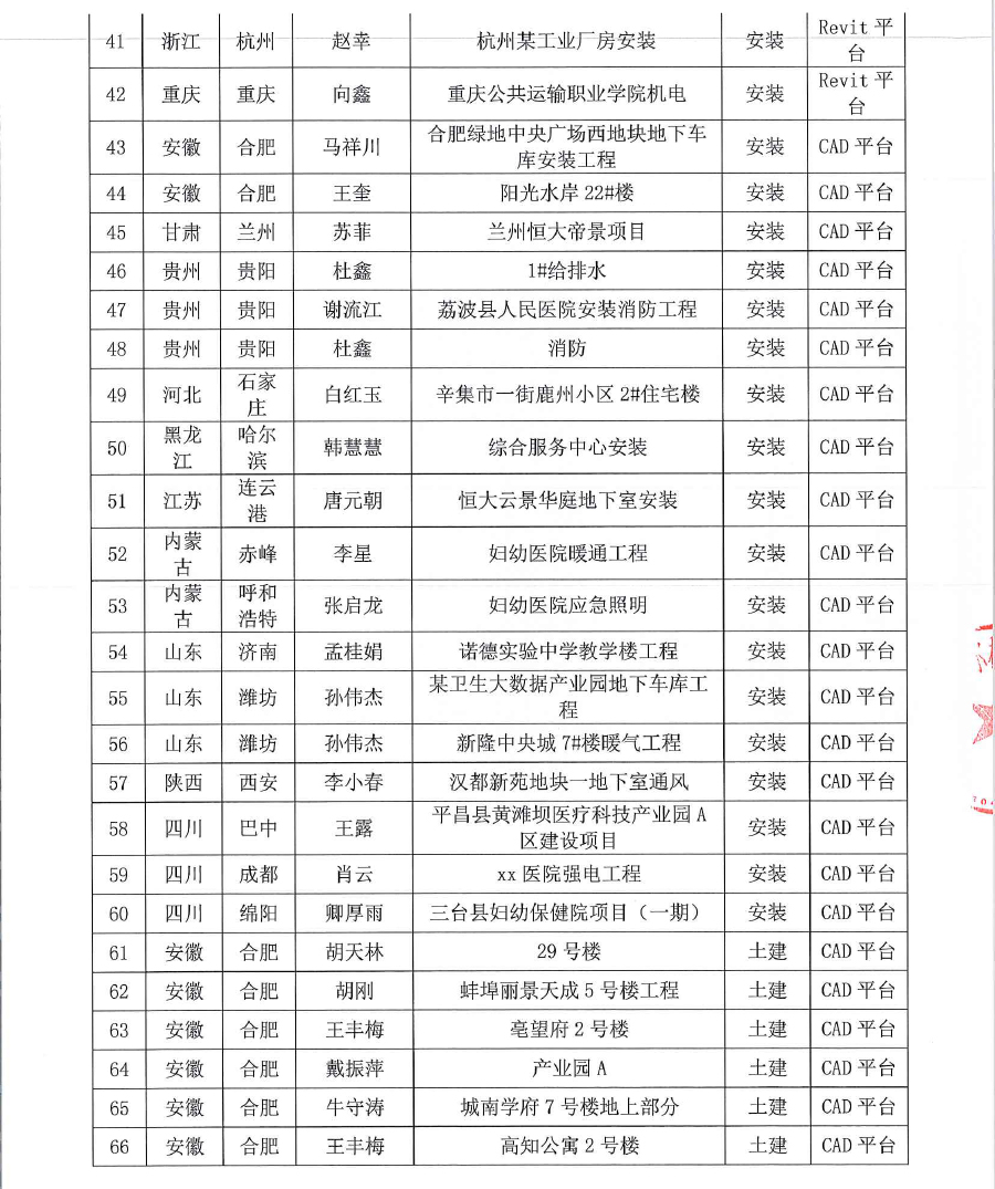 深斯[2020] 035号 关于对2019第十四届 《BIM联盟?华山论剑》“斯维尔杯”全国优秀工程应用大赛评选结果通知-7.jpg