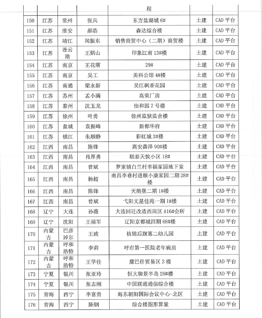 深斯[2020] 035号 关于对2019第十四届 《BIM联盟?华山论剑》“斯维尔杯”全国优秀工程应用大赛评选结果通知-11.jpg