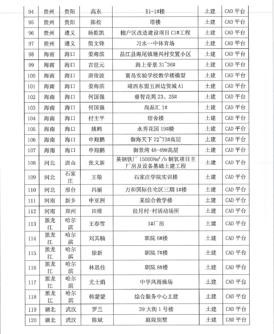 深斯[2020] 035号 关于对2019第十四届 《BIM联盟?华山论剑》“斯维尔杯”全国优秀工程应用大赛评选结果通知-9.jpg