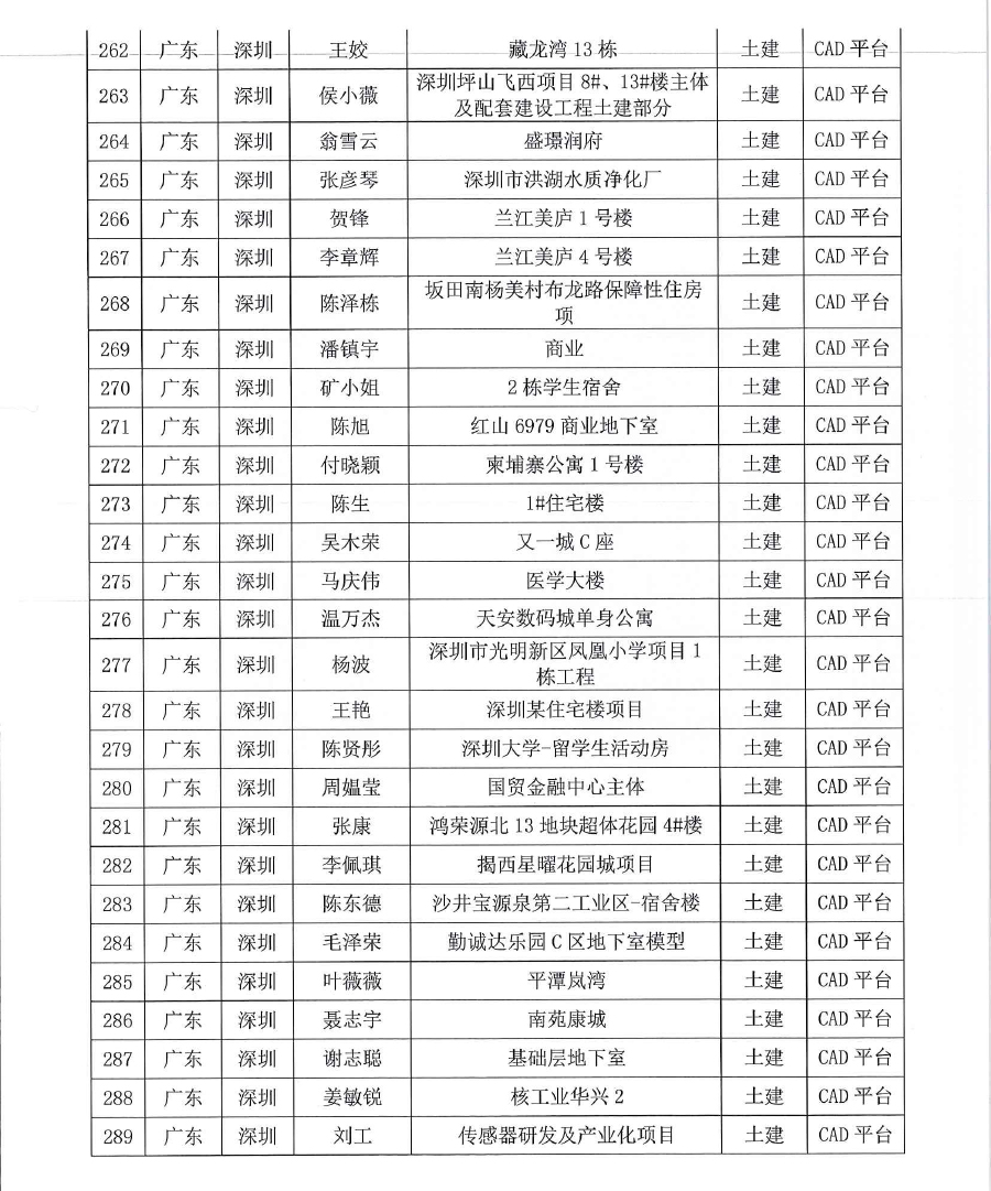 深斯[2020] 035号 关于对2019第十四届 《BIM联盟?华山论剑》“斯维尔杯”全国优秀工程应用大赛评选结果通知-15.jpg