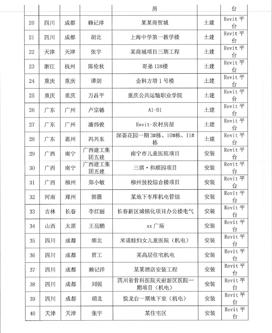 深斯[2020] 035号 关于对2019第十四届 《BIM联盟?华山论剑》“斯维尔杯”全国优秀工程应用大赛评选结果通知-6.jpg