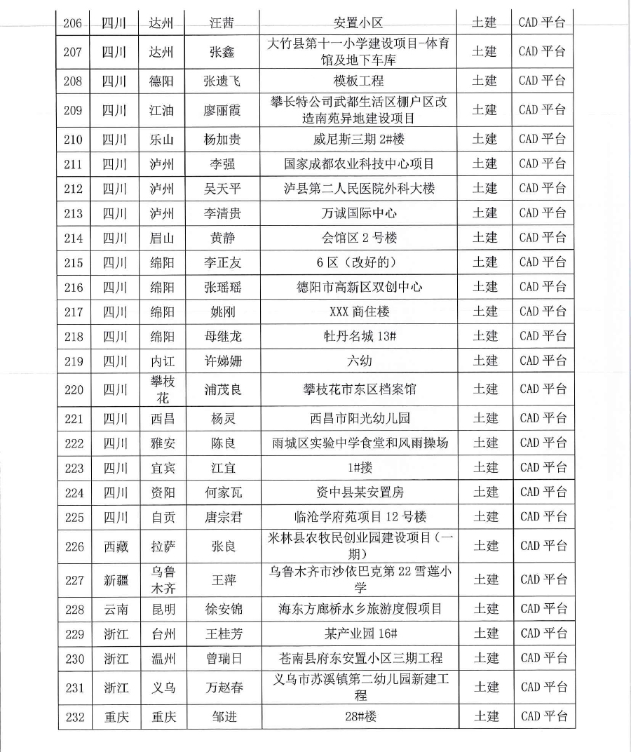 深斯[2020] 035号 关于对2019第十四届 《BIM联盟?华山论剑》“斯维尔杯”全国优秀工程应用大赛评选结果通知-13.jpg