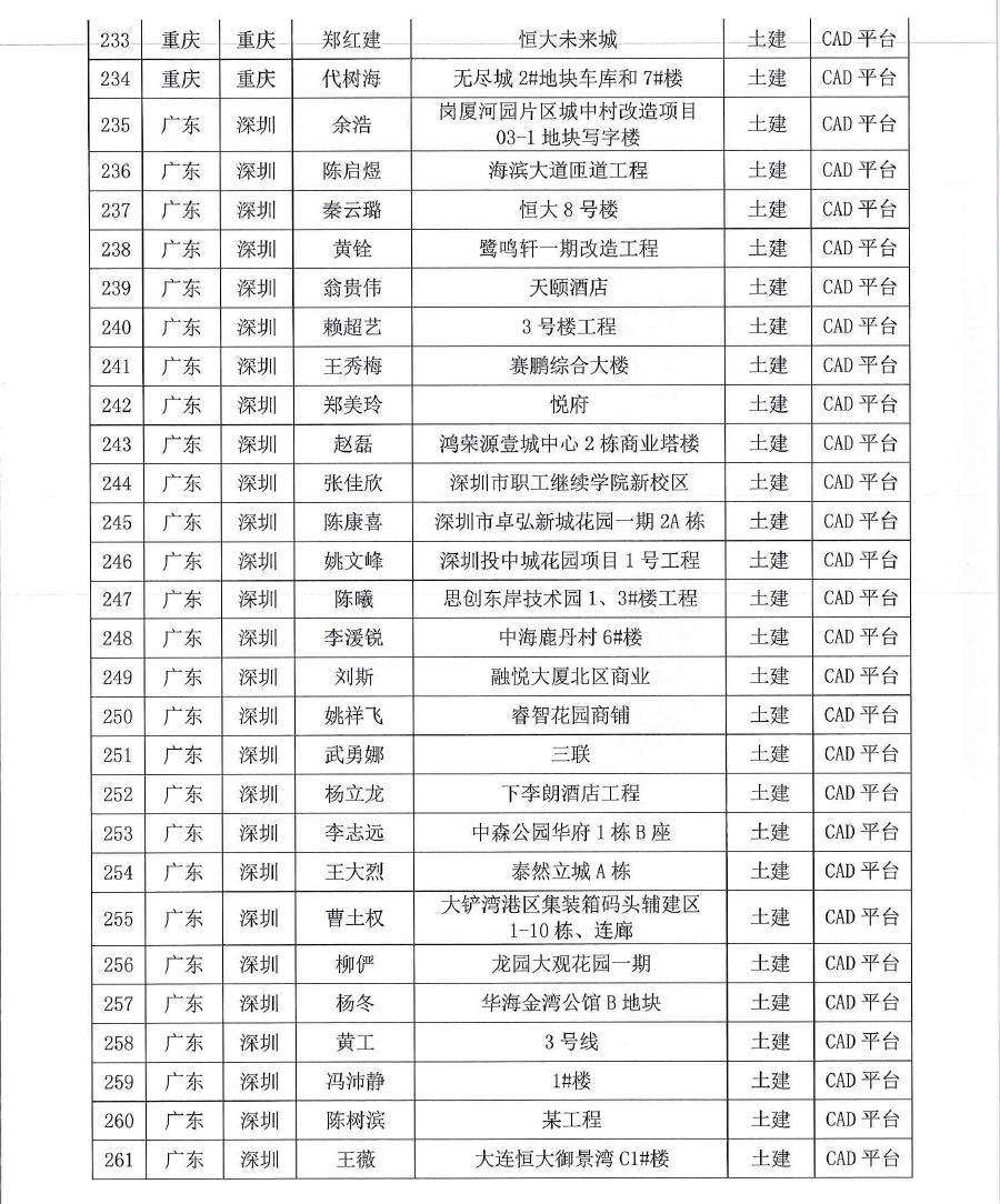 深斯[2020] 035号 关于对2019第十四届 《BIM联盟?华山论剑》“斯维尔杯”全国优秀工程应用大赛评选结果通知-14.jpg