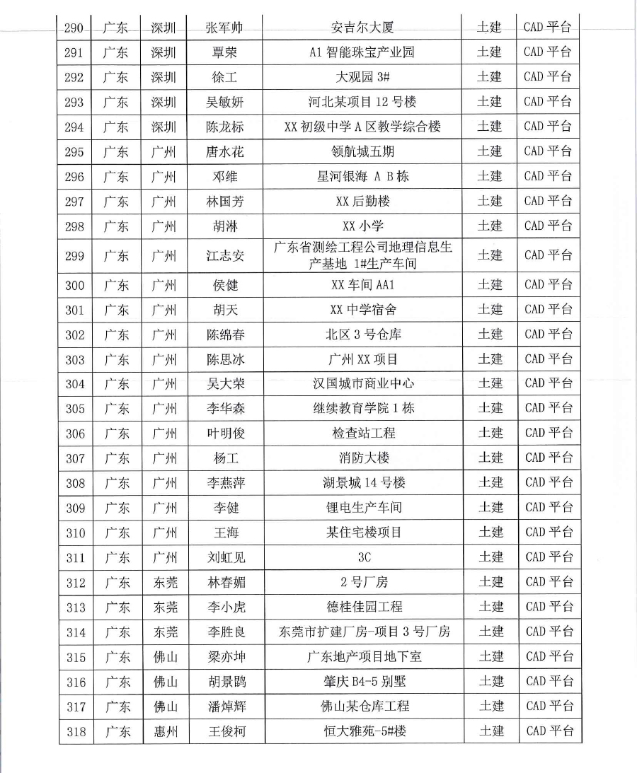 深斯[2020] 035号 关于对2019第十四届 《BIM联盟?华山论剑》“斯维尔杯”全国优秀工程应用大赛评选结果通知-16.jpg