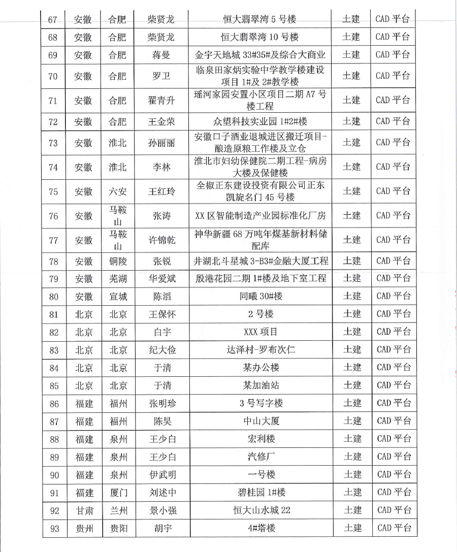 深斯[2020] 035号 关于对2019第十四届 《BIM联盟?华山论剑》“斯维尔杯”全国优秀工程应用大赛评选结果通知-8.jpg
