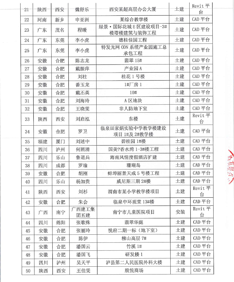 深斯[2020] 035号 关于对2019第十四届 《BIM联盟?华山论剑》“斯维尔杯”全国优秀工程应用大赛评选结果通知-19.jpg