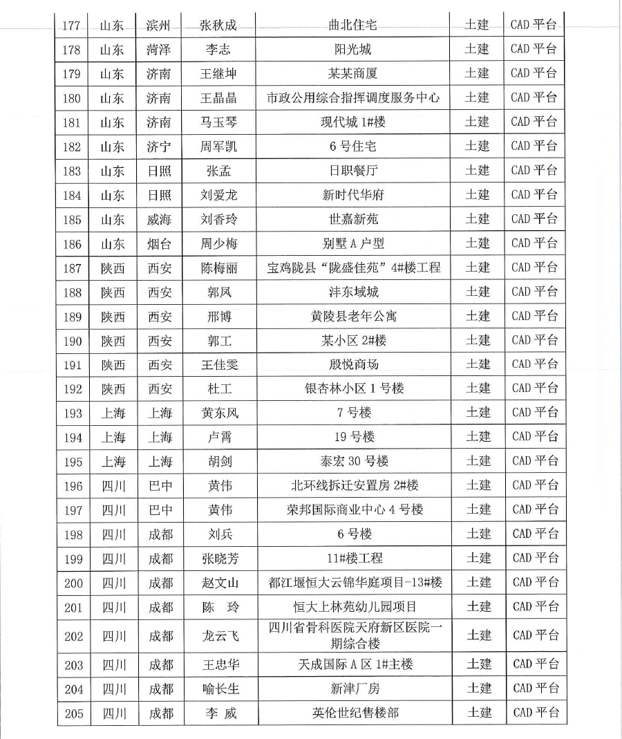 深斯[2020] 035号 关于对2019第十四届 《BIM联盟?华山论剑》“斯维尔杯”全国优秀工程应用大赛评选结果通知-12.jpg