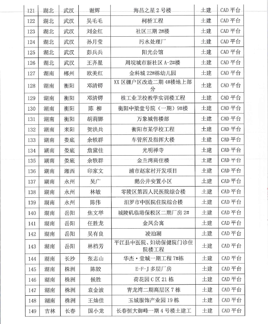 深斯[2020] 035号 关于对2019第十四届 《BIM联盟?华山论剑》“斯维尔杯”全国优秀工程应用大赛评选结果通知-10.jpg