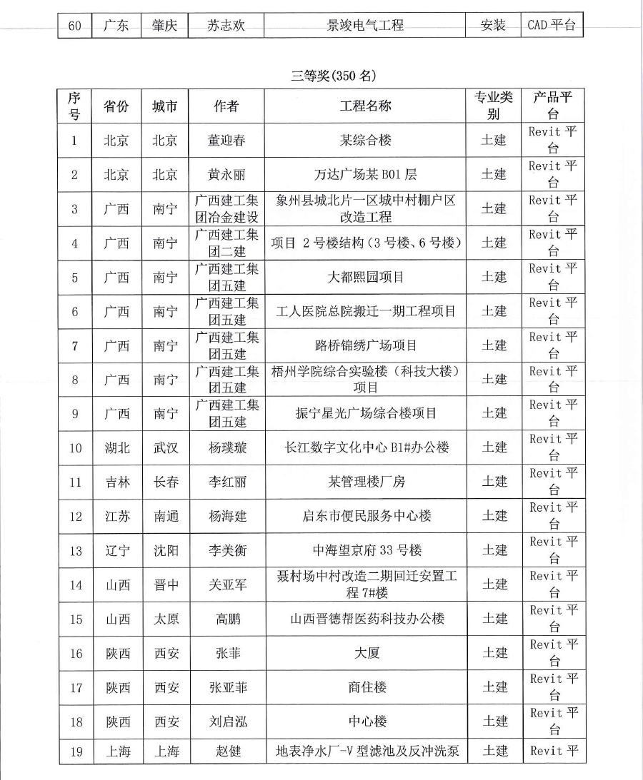 深斯[2020] 035号 关于对2019第十四届 《BIM联盟?华山论剑》“斯维尔杯”全国优秀工程应用大赛评选结果通知-5.jpg