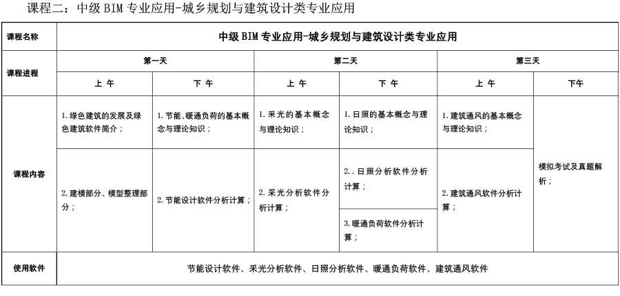 关于举办“1+X”建筑信息模型（BIM）职业技能等级认证线上培训班的通知-3.png