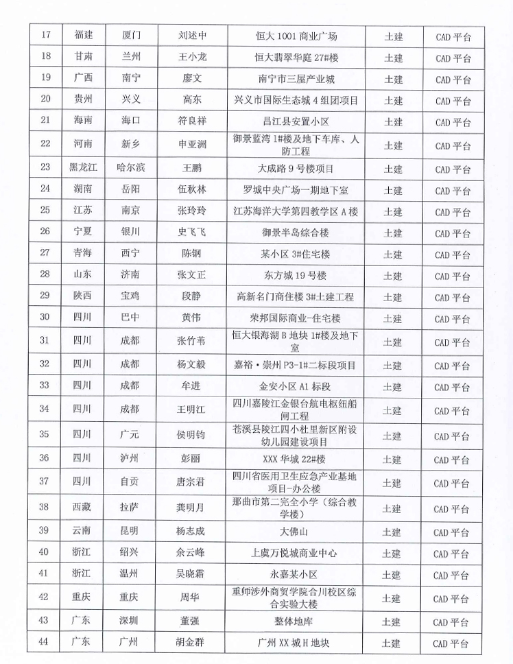 深斯[2021] 031号 关于2020第十五届《BIM联盟?华山论剑》“斯维尔杯”全国优秀工程应用大赛评选结果的通知1230-3.jpg