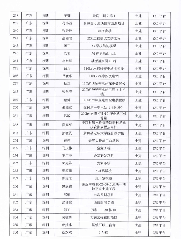 深斯[2021] 031号 关于2020第十五届《BIM联盟?华山论剑》“斯维尔杯”全国优秀工程应用大赛评选结果的通知1230-13.jpg