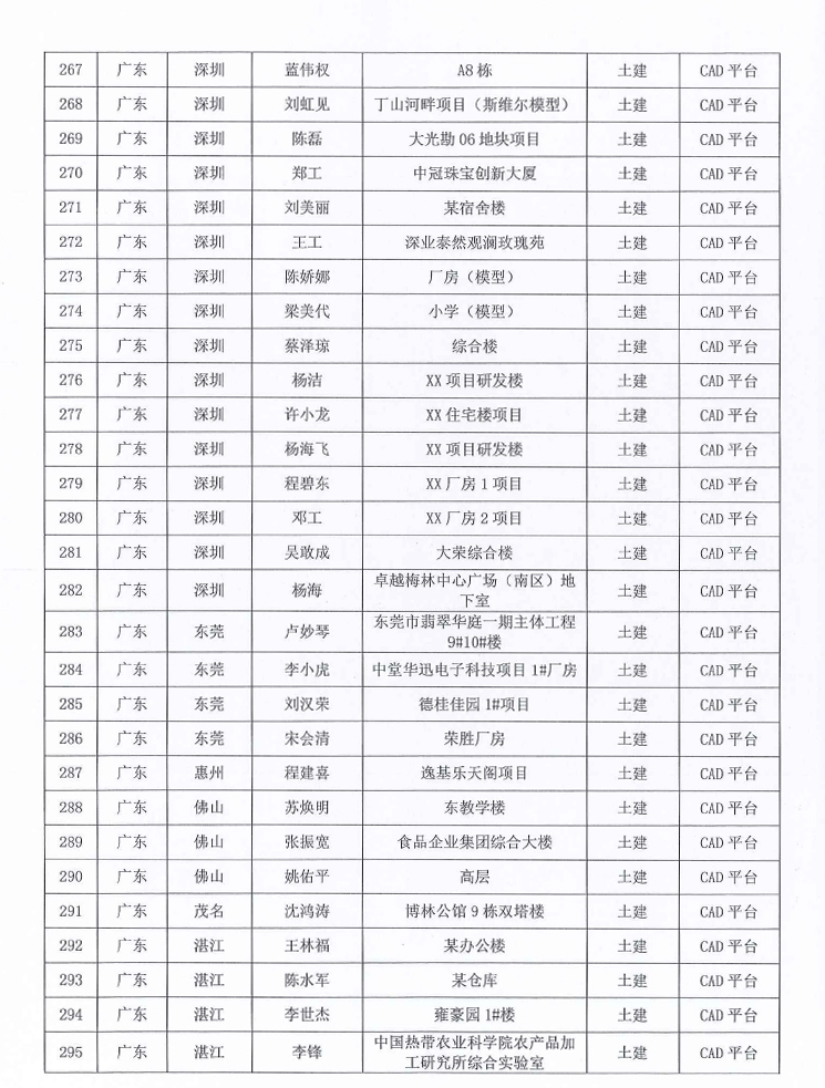 深斯[2021] 031号 关于2020第十五届《BIM联盟?华山论剑》“斯维尔杯”全国优秀工程应用大赛评选结果的通知1230-14.jpg