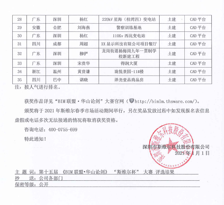 深斯[2021] 031号 关于2020第十五届《BIM联盟?华山论剑》“斯维尔杯”全国优秀工程应用大赛评选结果的通知1230-16.jpg