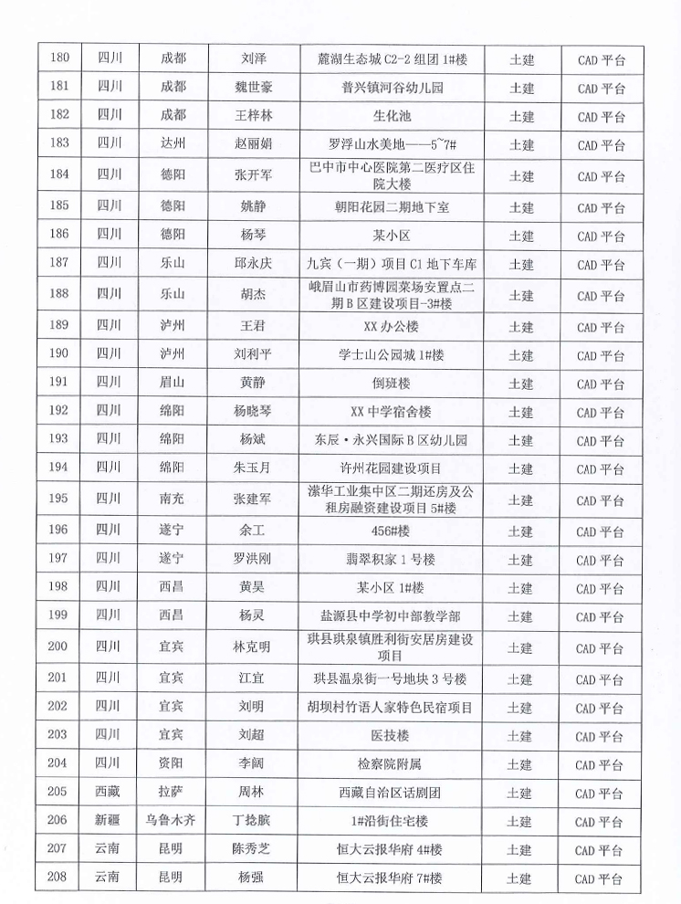 深斯[2021] 031号 关于2020第十五届《BIM联盟?华山论剑》“斯维尔杯”全国优秀工程应用大赛评选结果的通知1230-11.jpg