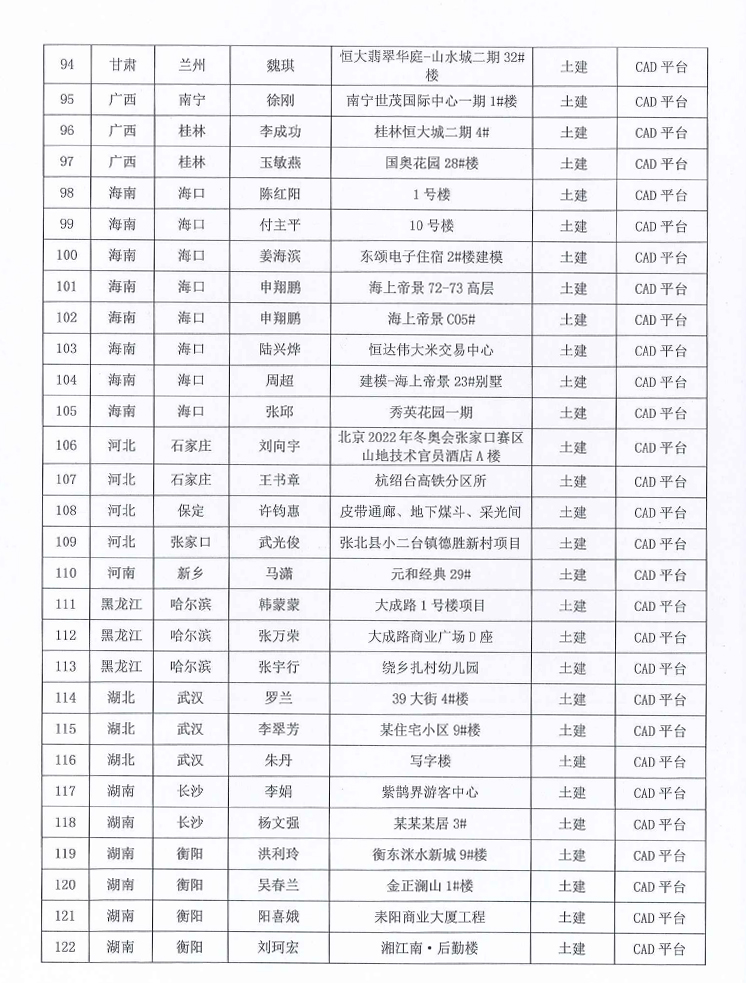 深斯[2021] 031号 关于2020第十五届《BIM联盟?华山论剑》“斯维尔杯”全国优秀工程应用大赛评选结果的通知1230-8.jpg