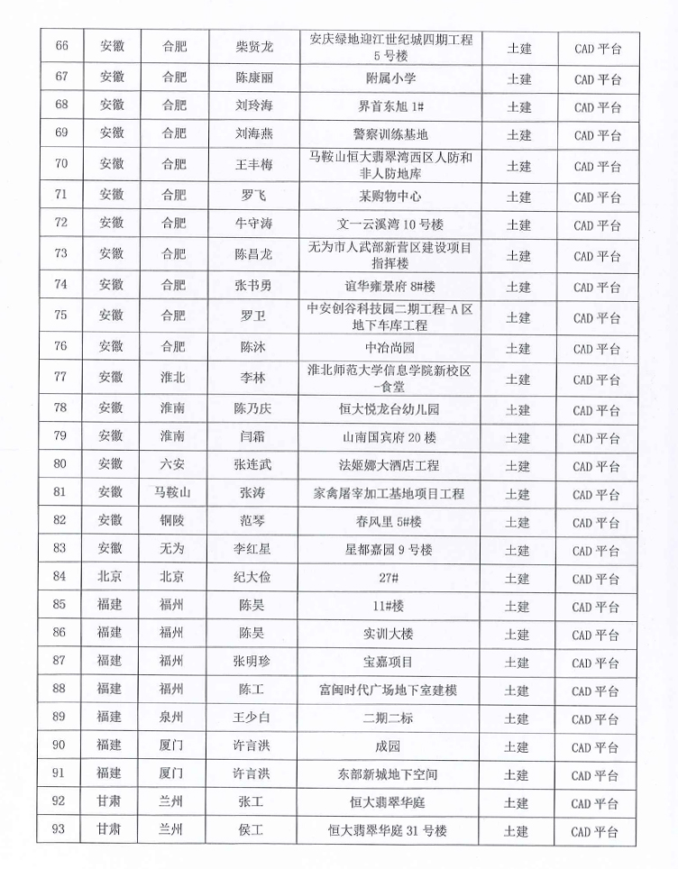 深斯[2021] 031号 关于2020第十五届《BIM联盟?华山论剑》“斯维尔杯”全国优秀工程应用大赛评选结果的通知1230-7.jpg