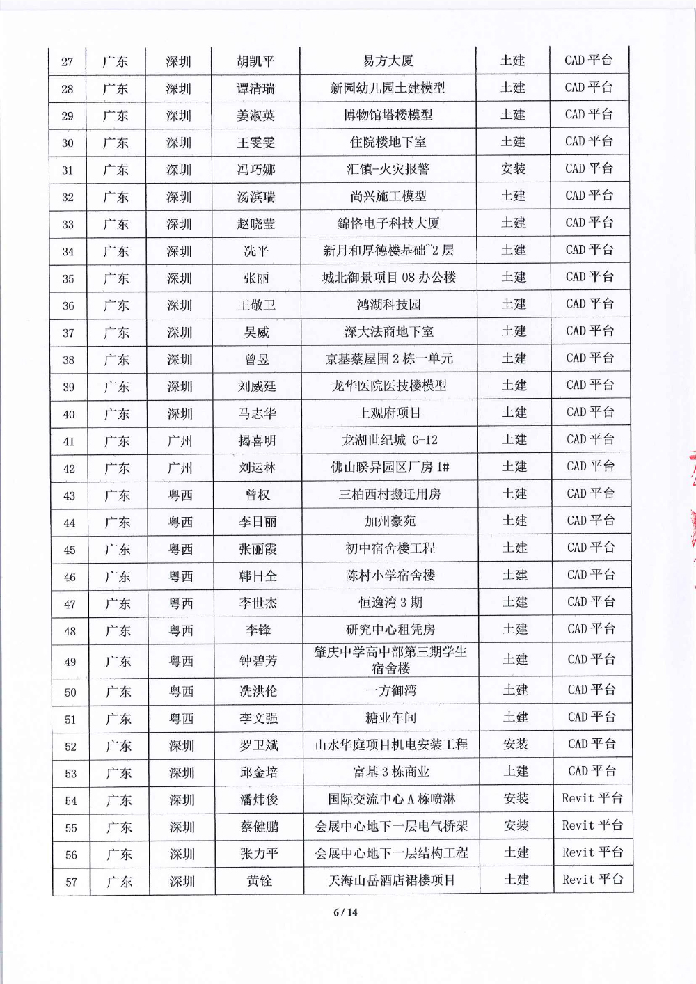 关于第十八届《BIM联盟?华山论剑》大赛评选结果的通知-6 拷贝.jpg