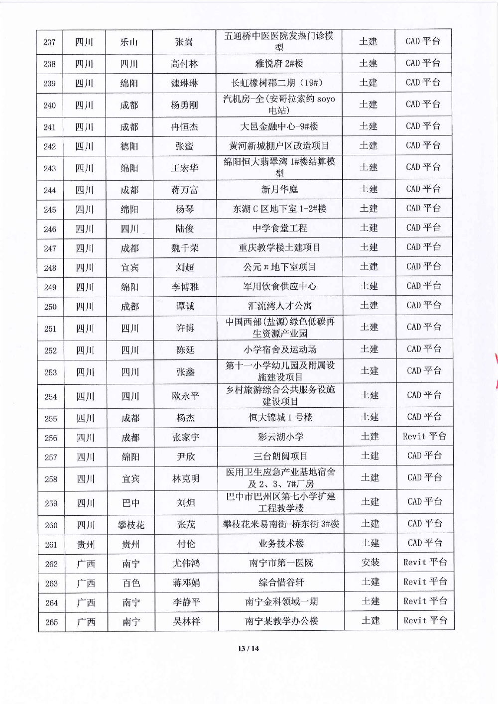 关于第十八届《BIM联盟?华山论剑》大赛评选结果的通知-13 拷贝.jpg