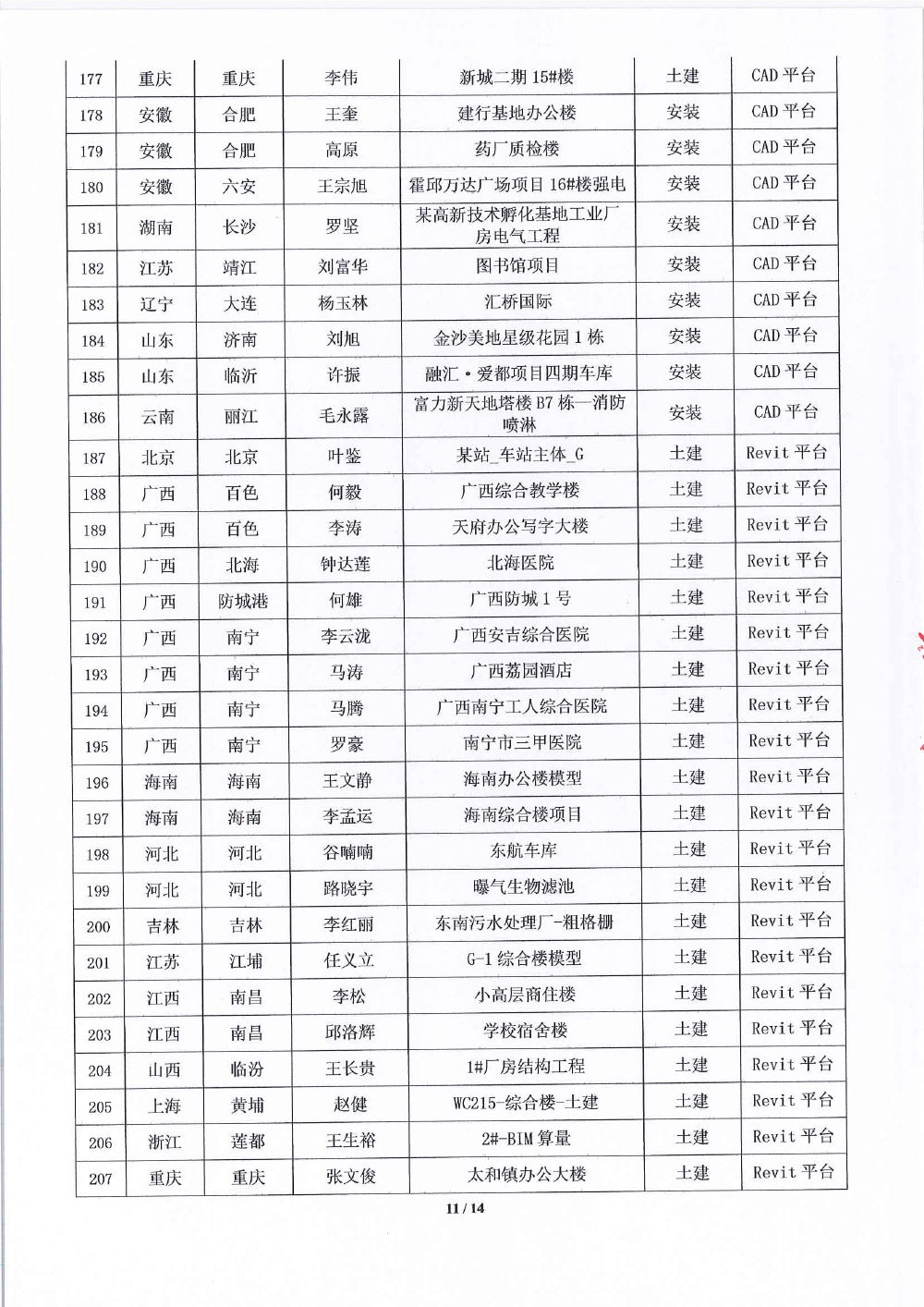 关于第十八届《BIM联盟?华山论剑》大赛评选结果的通知-11 拷贝.jpg