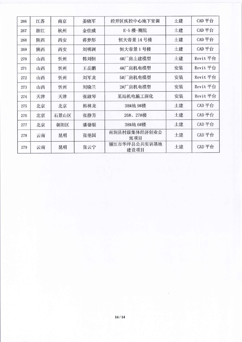 关于第十八届《BIM联盟?华山论剑》大赛评选结果的通知-14 拷贝.jpg