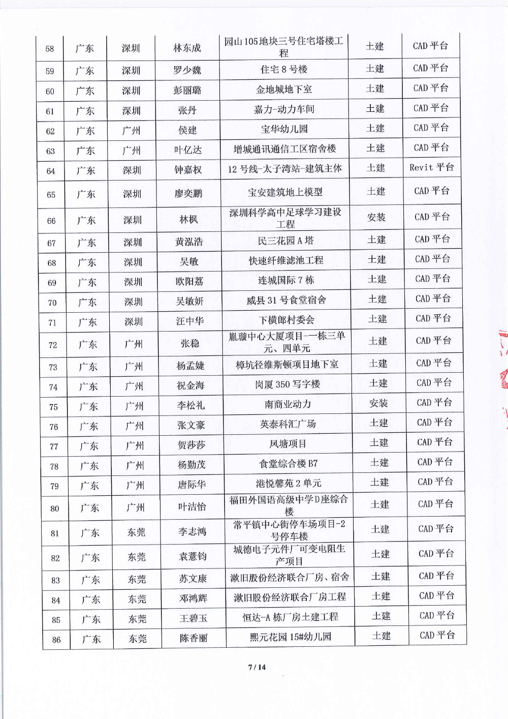 关于第十八届《BIM联盟?华山论剑》大赛评选结果的通知-7 拷贝.jpg