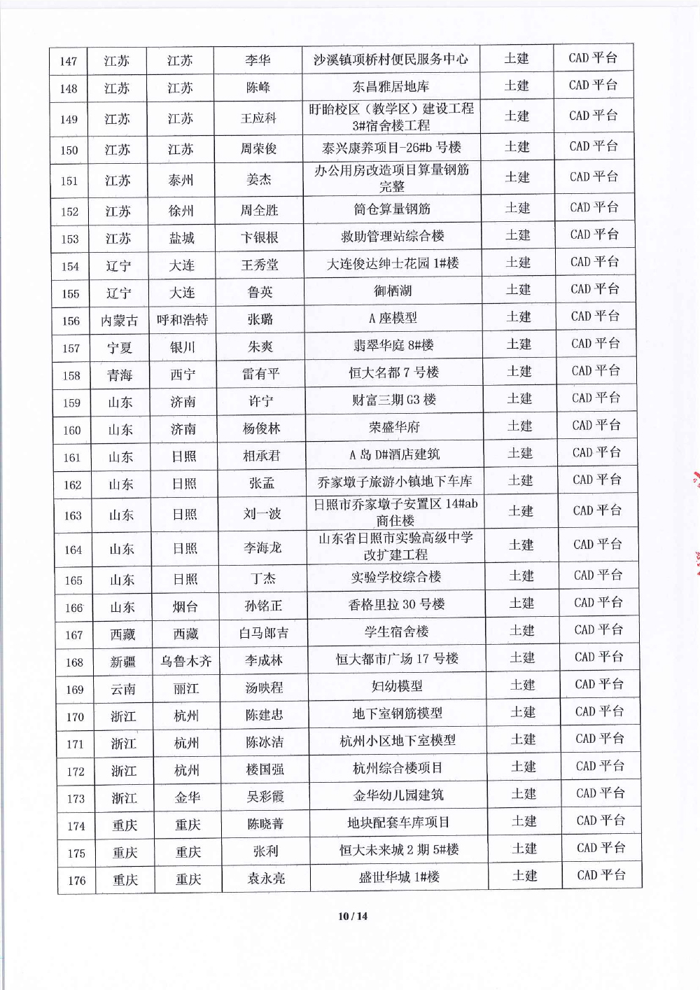 关于第十八届《BIM联盟?华山论剑》大赛评选结果的通知-10 拷贝.jpg