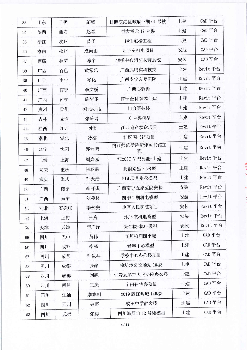 关于第十八届《BIM联盟?华山论剑》大赛评选结果的通知-4 拷贝.jpg