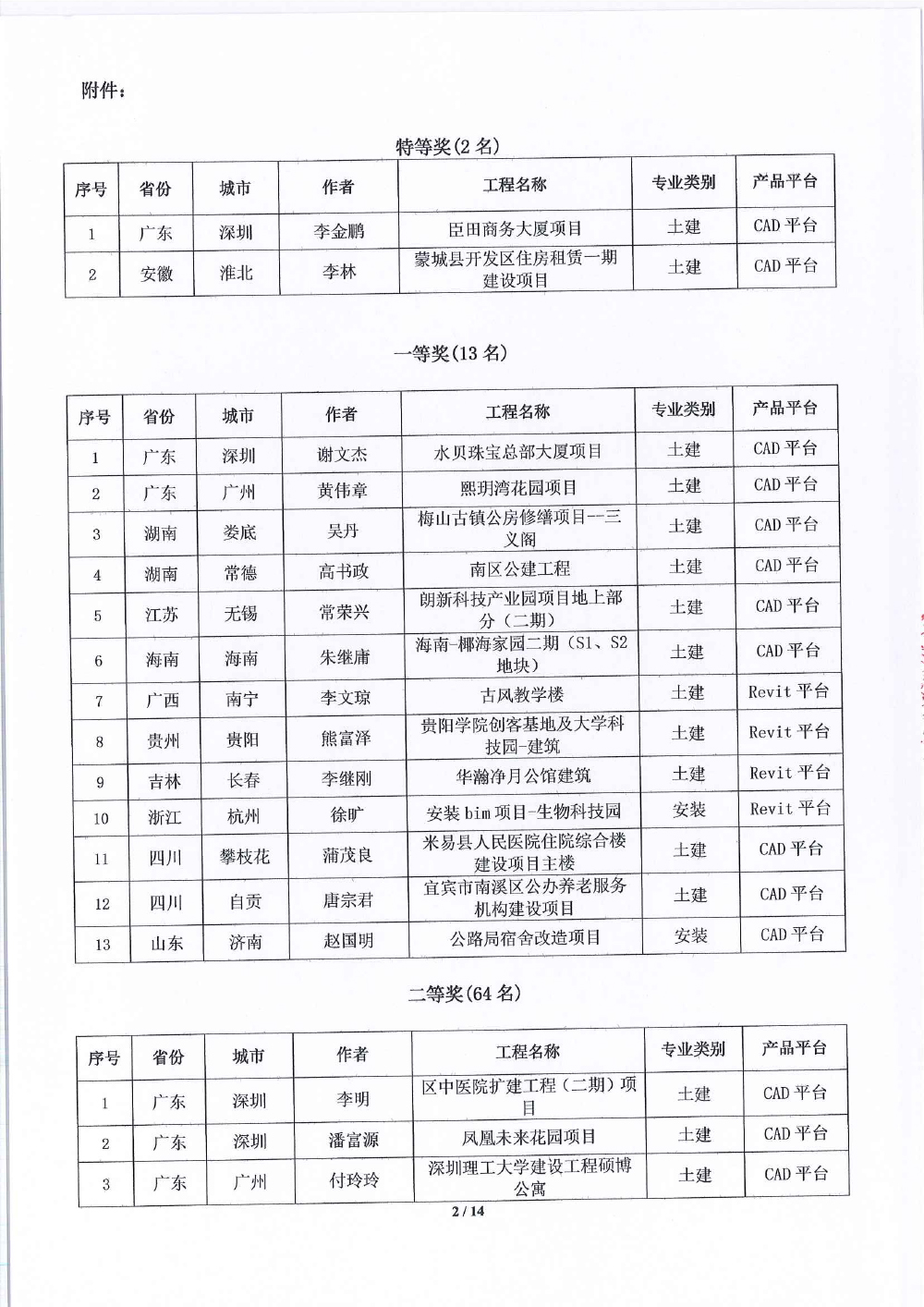 关于第十八届《BIM联盟?华山论剑》大赛评选结果的通知-2 拷贝.jpg