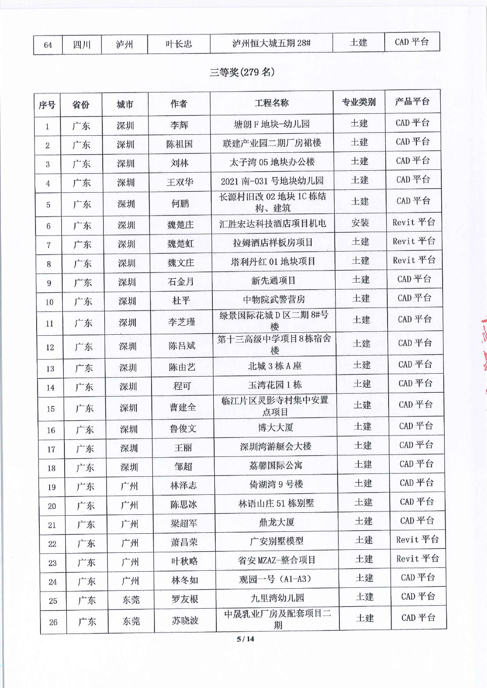 关于第十八届《BIM联盟?华山论剑》大赛评选结果的通知-5 拷贝.jpg