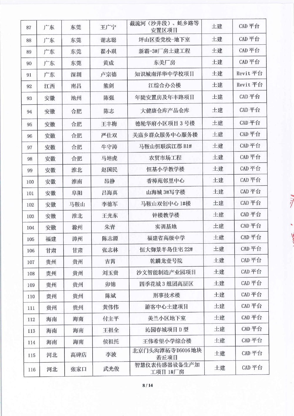关于第十八届《BIM联盟?华山论剑》大赛评选结果的通知-8 拷贝.jpg