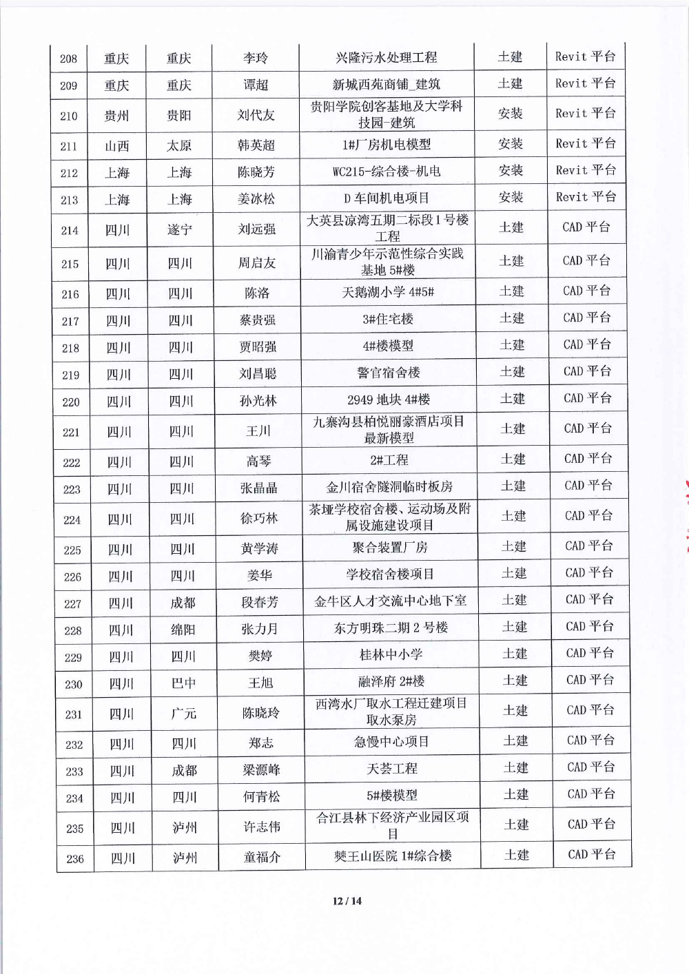 关于第十八届《BIM联盟?华山论剑》大赛评选结果的通知-12.jpg