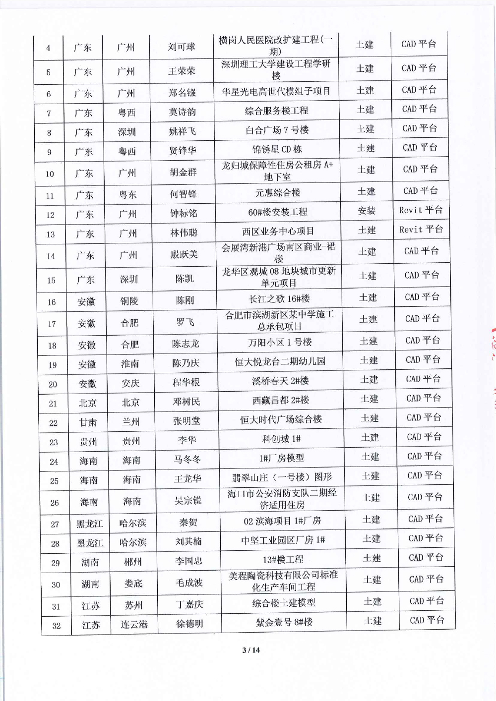 关于第十八届《BIM联盟?华山论剑》大赛评选结果的通知-3 拷贝.jpg