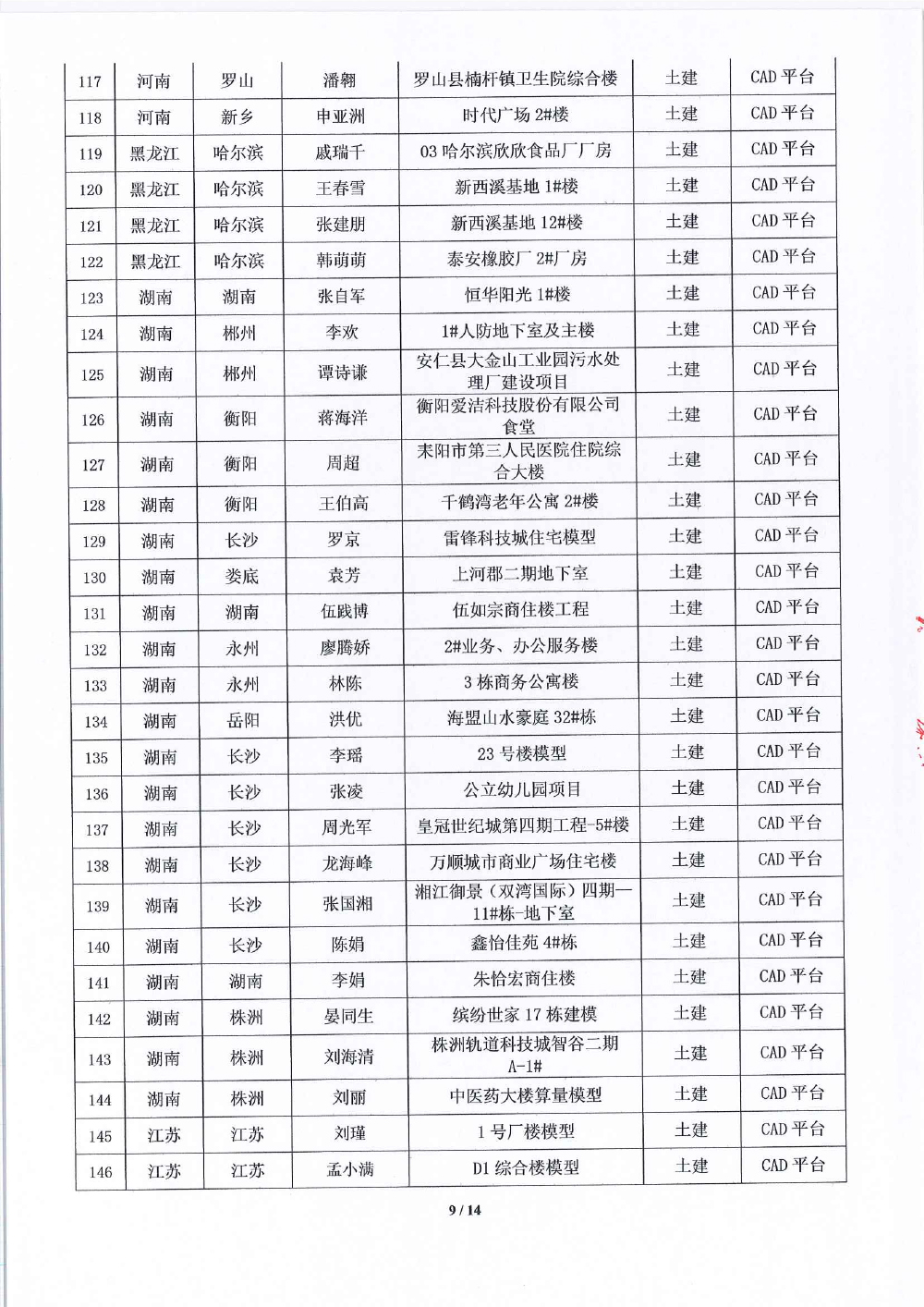 关于第十八届《BIM联盟?华山论剑》大赛评选结果的通知-9 拷贝.jpg