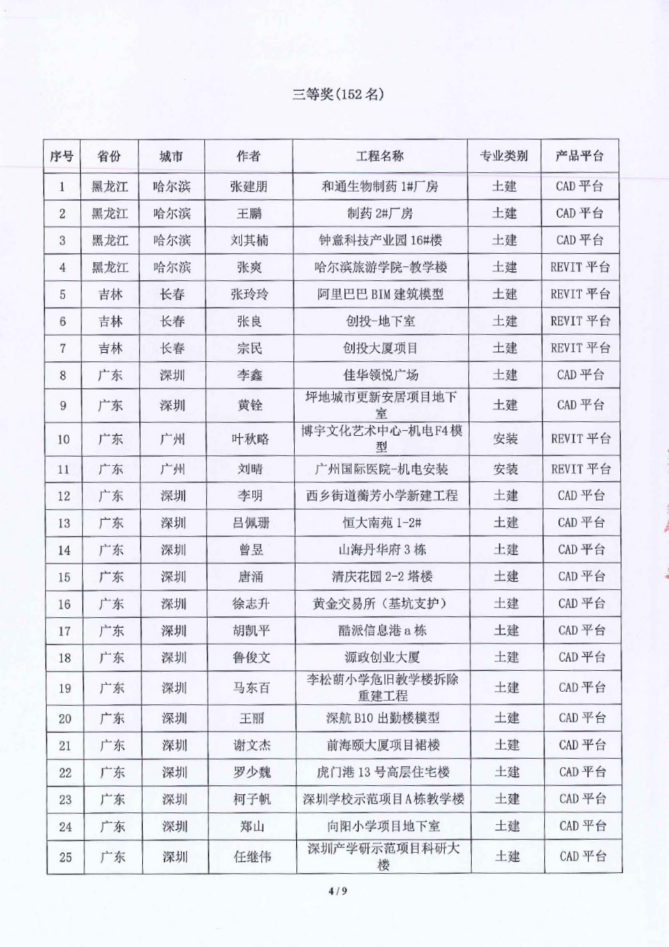 19届算客联盟 名单通知-4.jpg