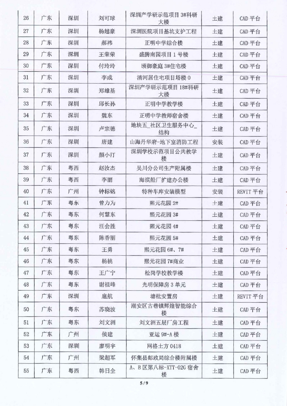 19届算客联盟 名单通知-5.jpg