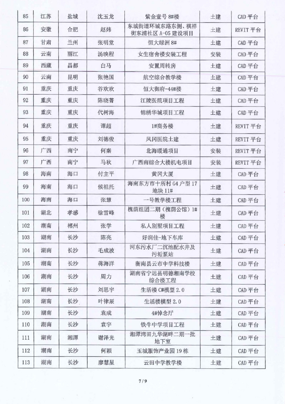 19届算客联盟 名单通知-7.jpg