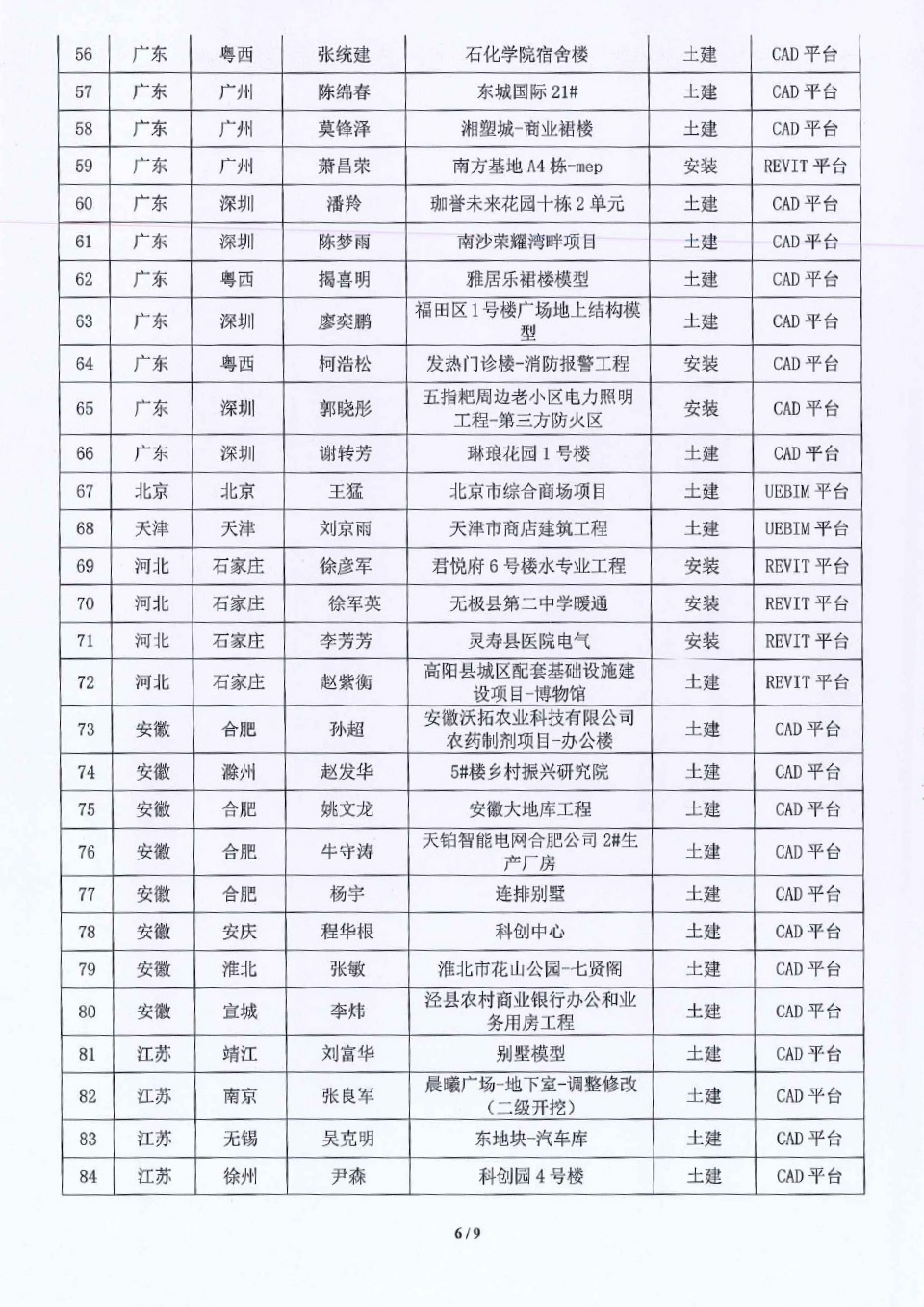 19届算客联盟 名单通知-6.jpg