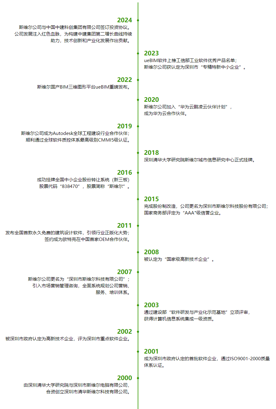 发展历程（2025-5）.png