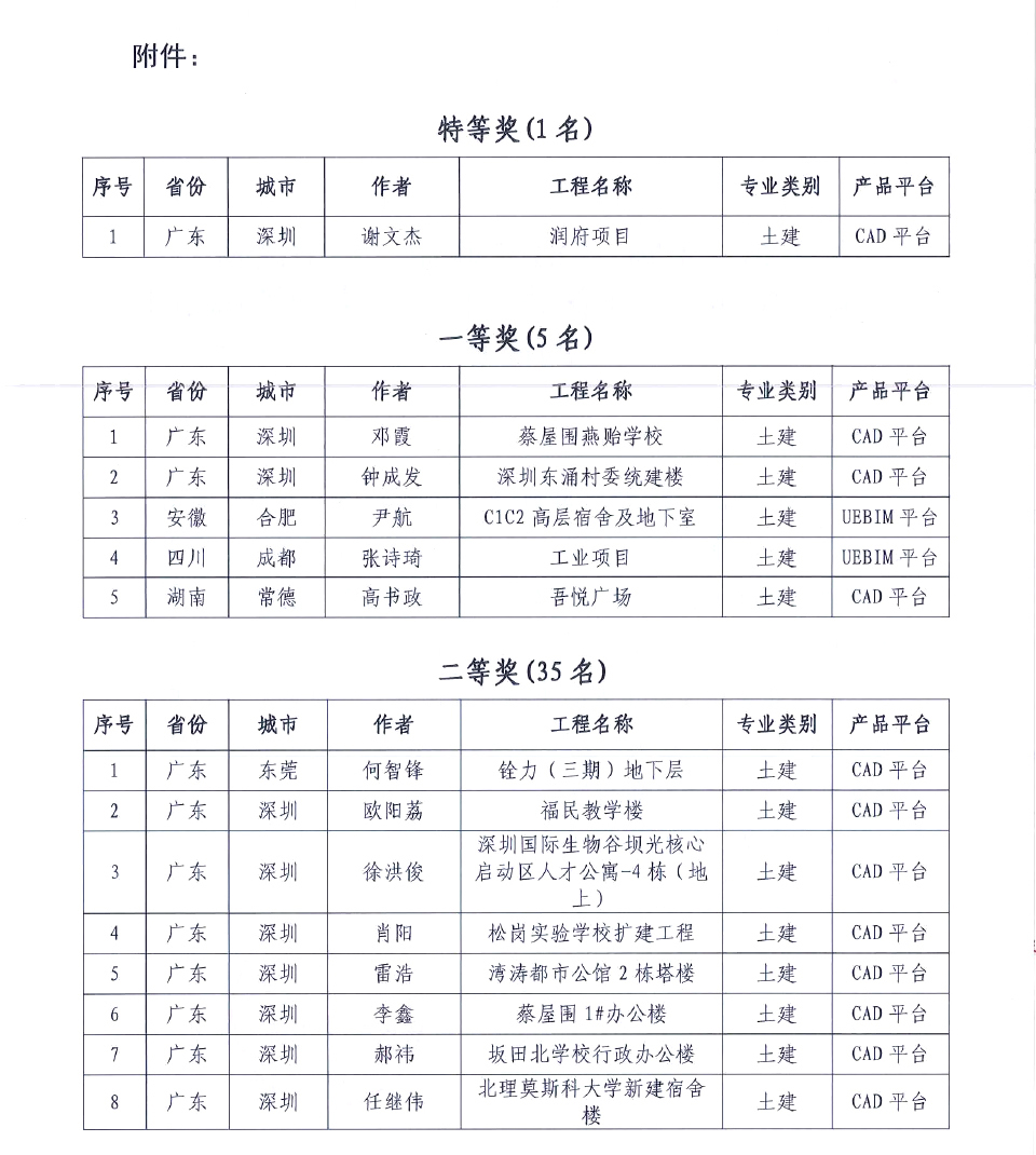 关于第二十届 《BIM联盟·华山论剑》“斯维尔杯”全国优秀工程应用大赛评选结果的通知3-23-2 拷贝.jpg
