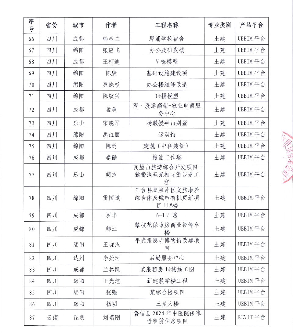 关于第二十届 《BIM联盟·华山论剑》“斯维尔杯”全国优秀工程应用大赛评选结果的通知3-23-7 拷贝.jpg