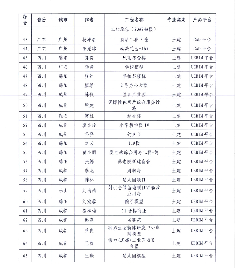关于第二十届 《BIM联盟·华山论剑》“斯维尔杯”全国优秀工程应用大赛评选结果的通知3-23-6 拷贝.jpg