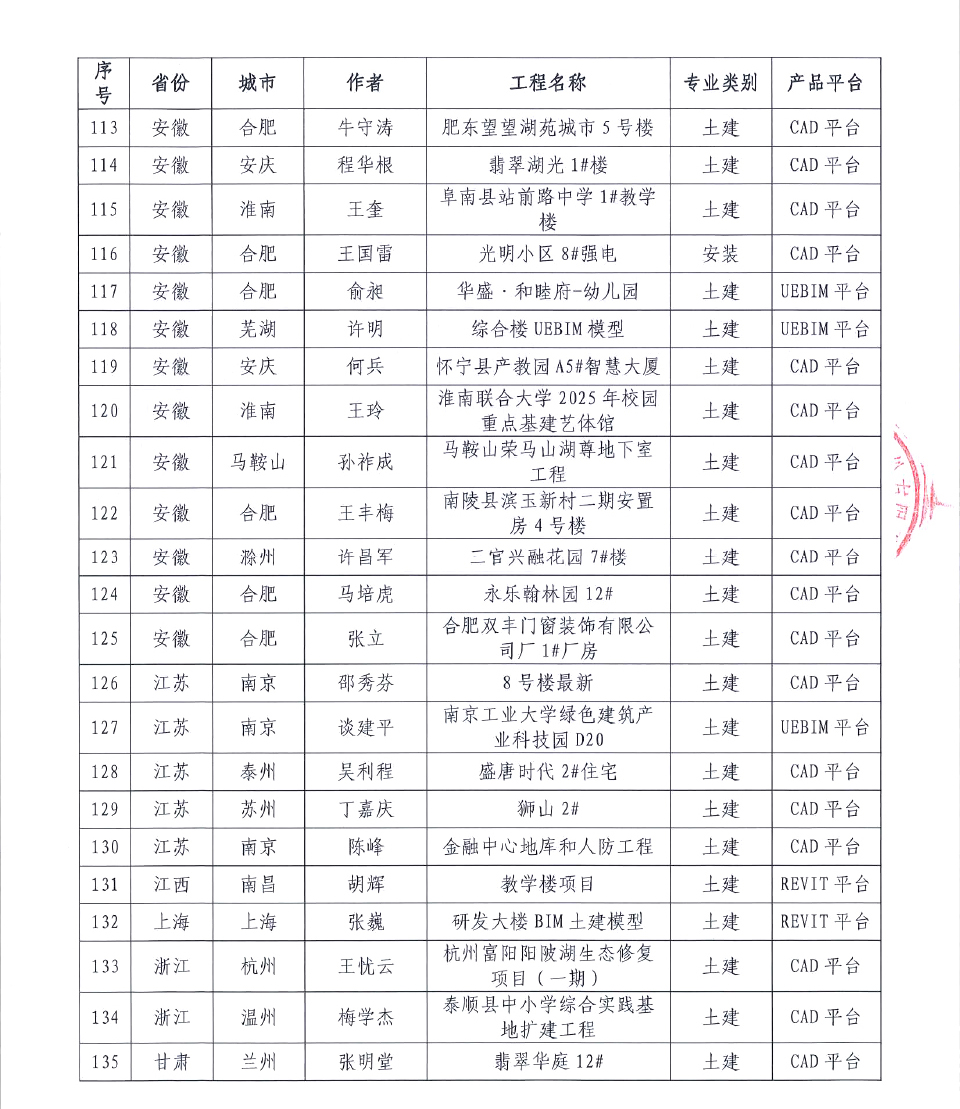 关于第二十届 《BIM联盟·华山论剑》“斯维尔杯”全国优秀工程应用大赛评选结果的通知3-23-9 拷贝.jpg