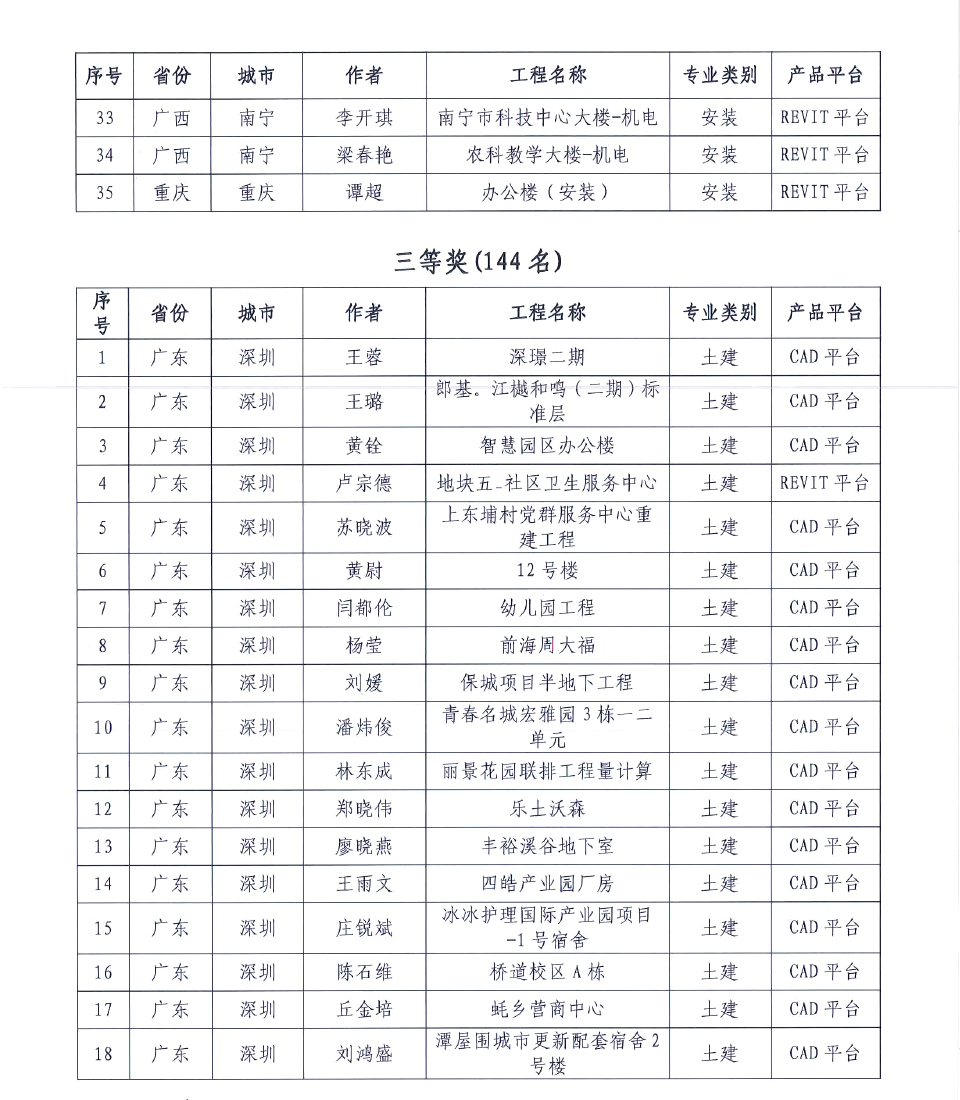 关于第二十届 《BIM联盟·华山论剑》“斯维尔杯”全国优秀工程应用大赛评选结果的通知3-23-4 拷贝.jpg