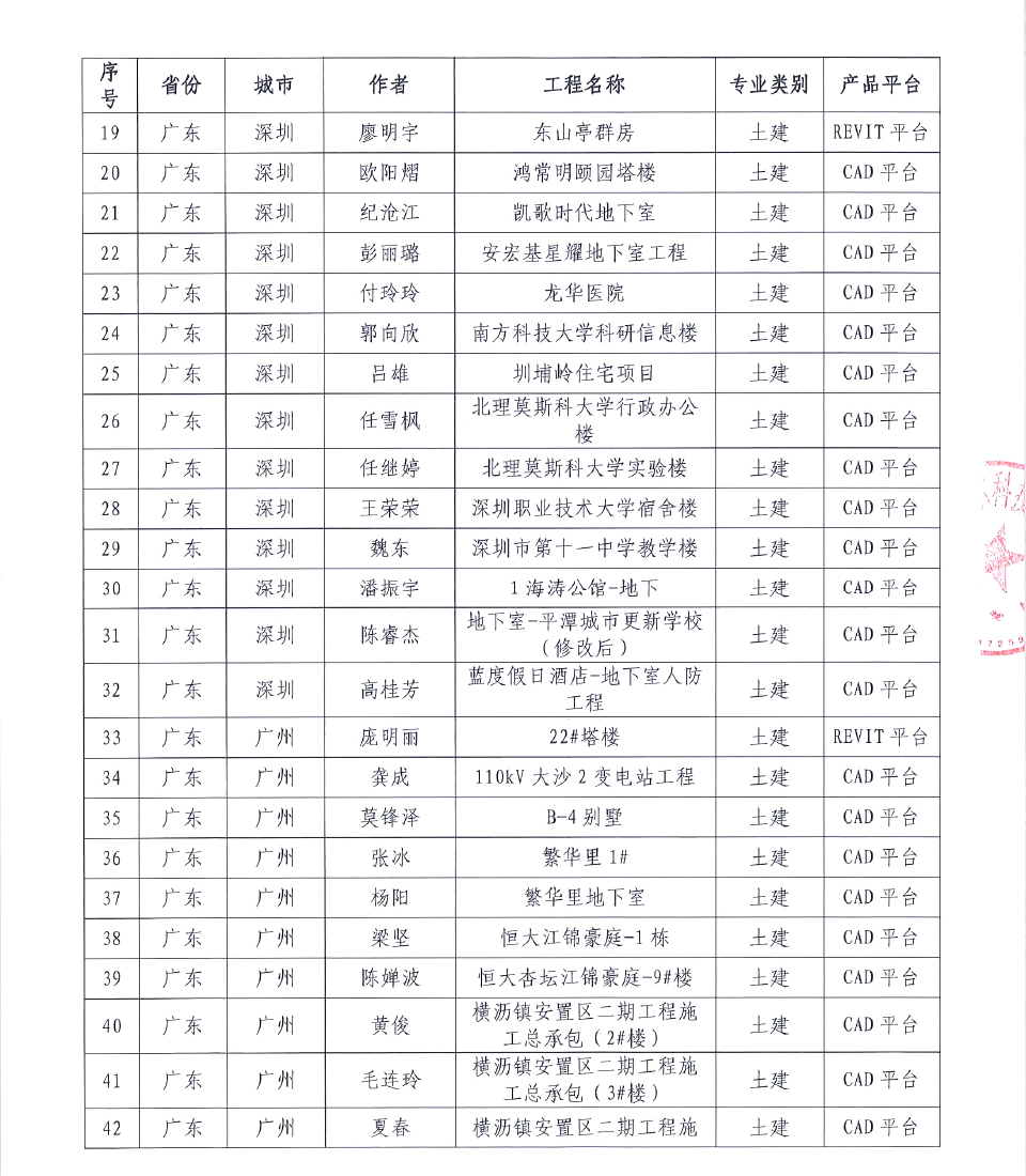 关于第二十届 《BIM联盟·华山论剑》“斯维尔杯”全国优秀工程应用大赛评选结果的通知3-23-5 拷贝.jpg