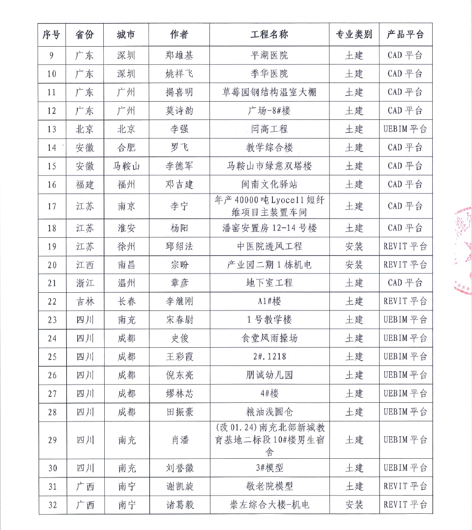 关于第二十届 《BIM联盟·华山论剑》“斯维尔杯”全国优秀工程应用大赛评选结果的通知3-23-3 拷贝.jpg